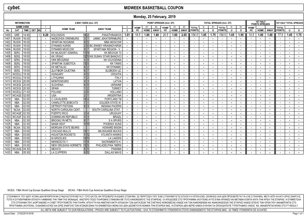 Cybet. MIDWEEK BASKETBALL COUPON