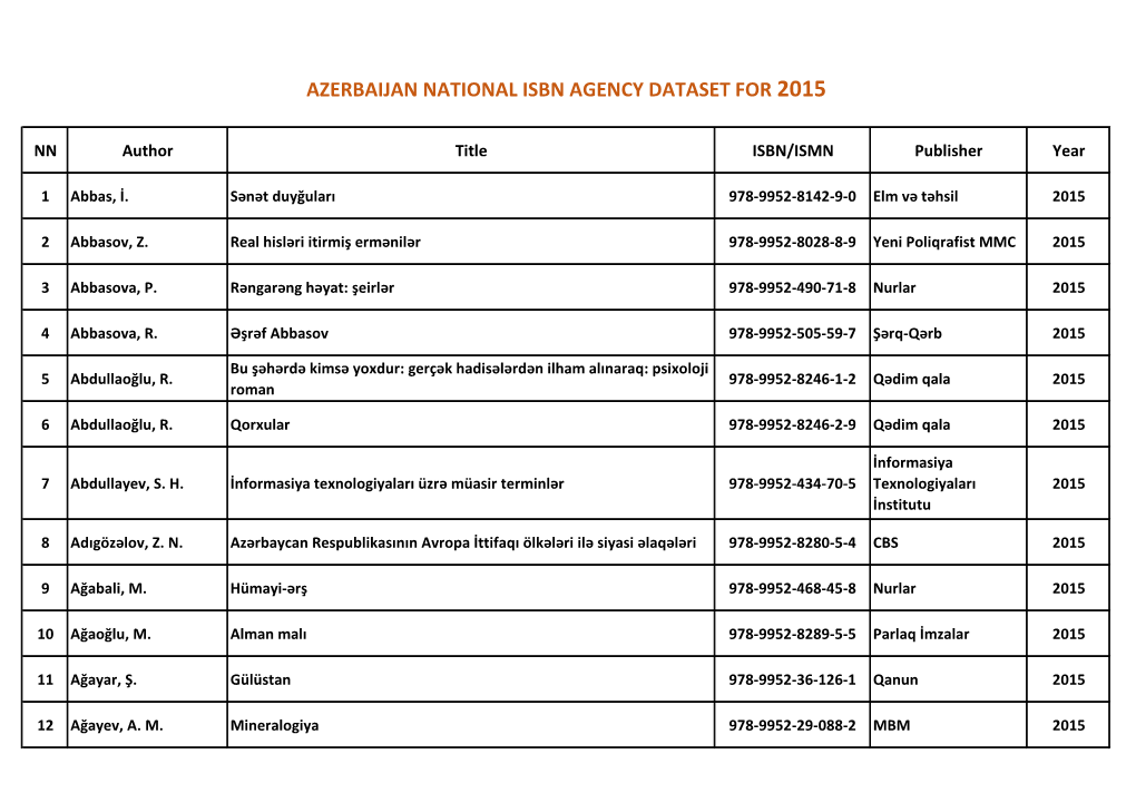 Azerbaijan National Isbn Agency Dataset for 2015