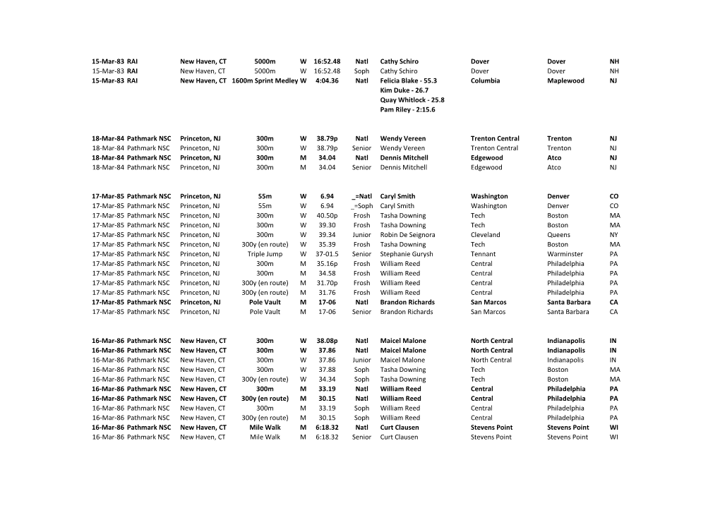 NBNI Record Summary History