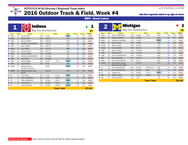 2016 Outdoor Track & Field, Week #4