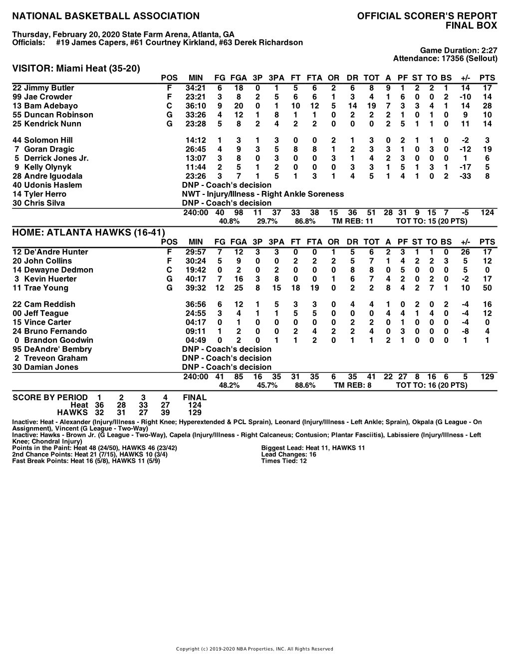 Box Score Heat