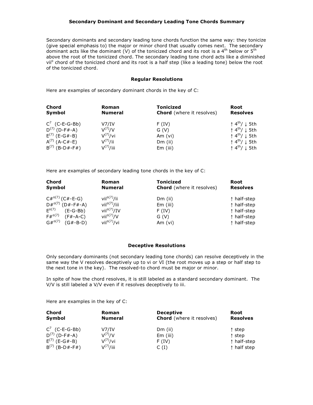 secondary-dominant-and-secondary-leading-tone-chords-summary-docslib