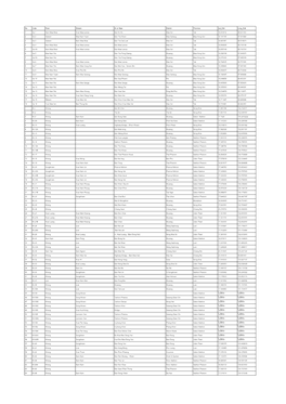 List Station.Pdf