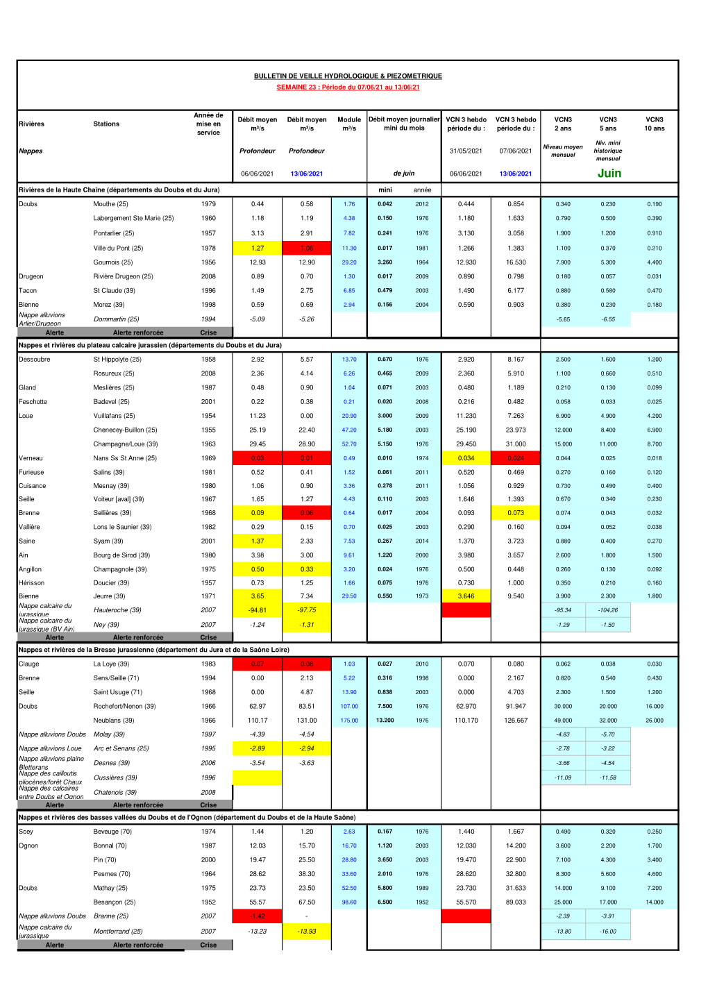 Bulletin Sécheresse Nappes Et Rivières Est 14 Juin 2021