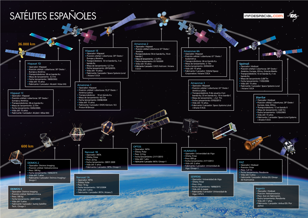 Satélites Españoles