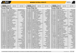 Midweek Football Results Midweek Football Results Midweek Football Results