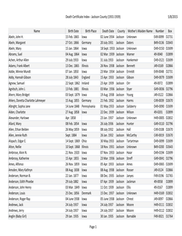 Death Certificate Index - Jackson County (1931-1939) 5/8/2015