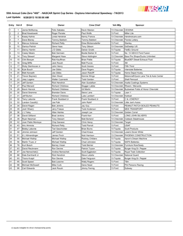 55Th Annual Coke Zero "400" - NASCAR Sprint Cup Series - Daytona International Speedway - 7/6/2013 Last Update: 6/28/2013 10:50:00 AM