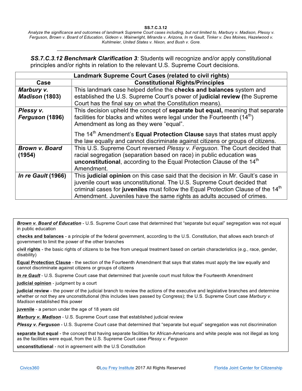 SS.7.C.3.12 Benchmark Clarification 3: Students Will Recognize And/Or Apply Constitutional Principles And/Or Rights in Relation to the Relevant U.S