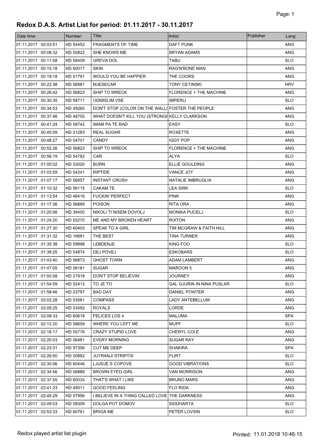 Redox DAS Artist List for Period: 01.11.2017