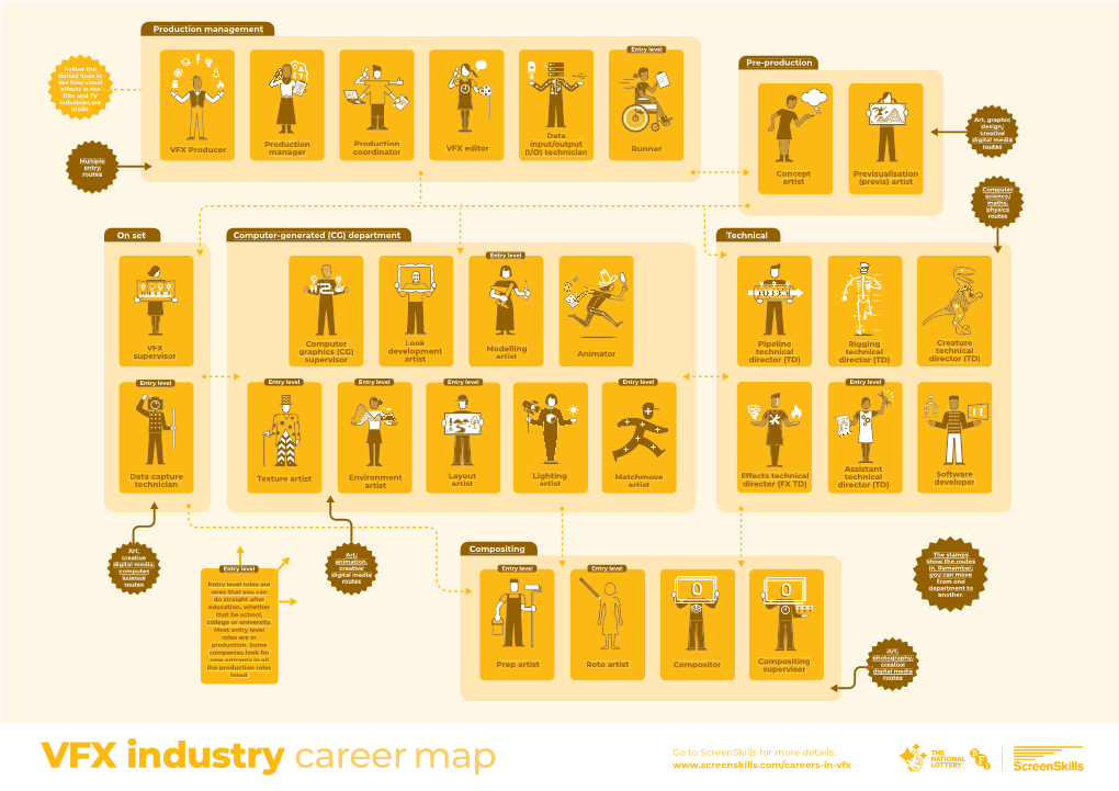 VFX Industry Career Map Water - DocsLib