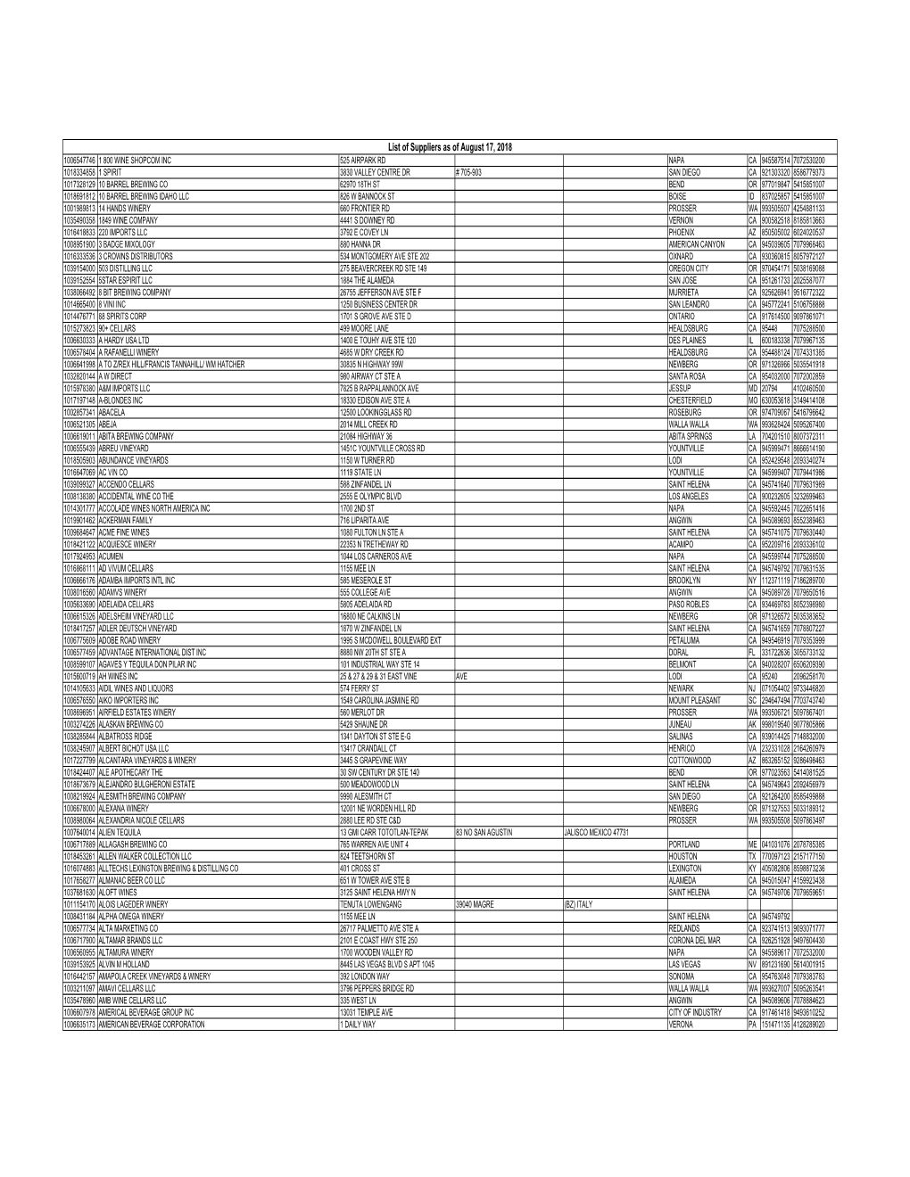 List of Suppliers As of August 17, 2018
