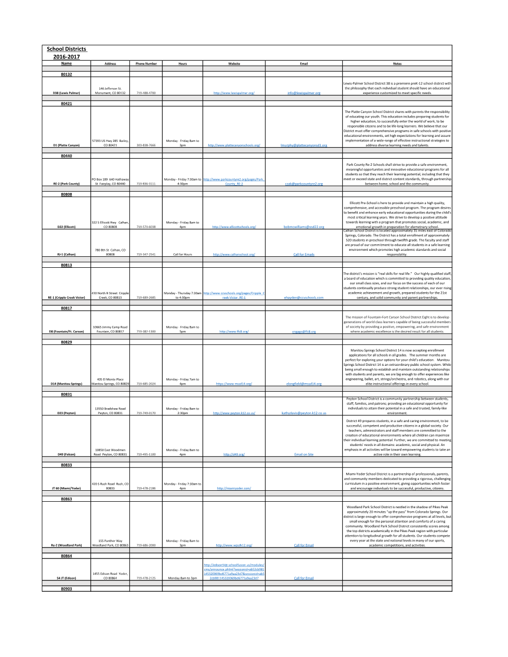 School Districts 2016-2017 Name Address Phone Number Hours Website Email Notes