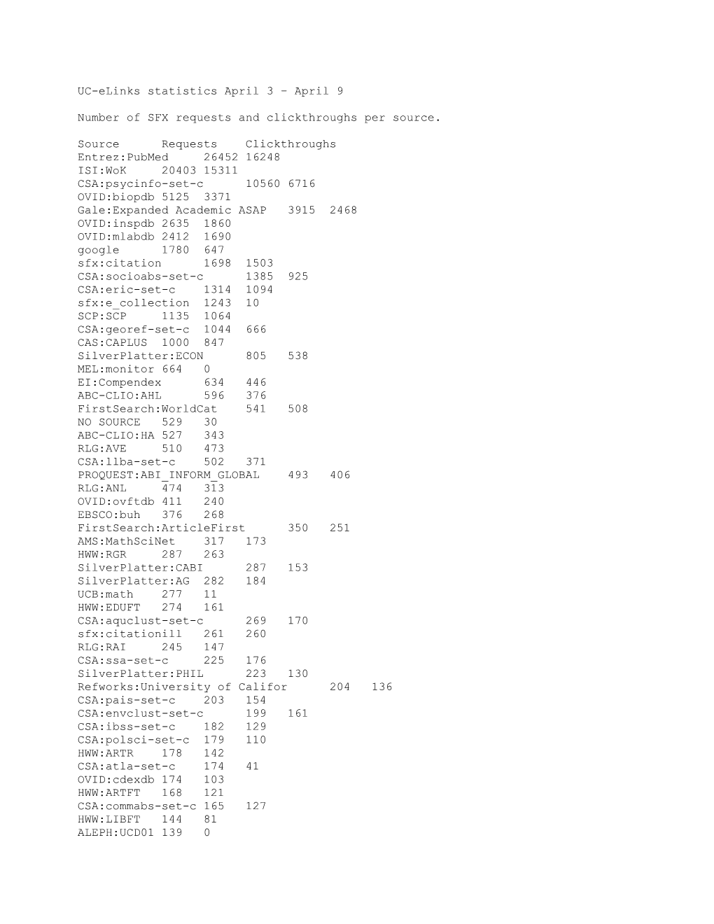 UC-Elinks Statistics April 3 April 9