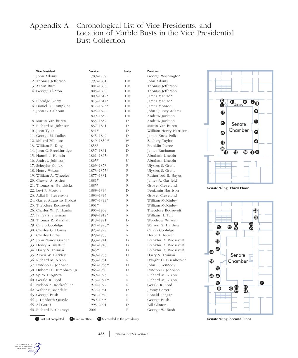 appendix-a-chronological-list-of-vice-presidents-and-location-of