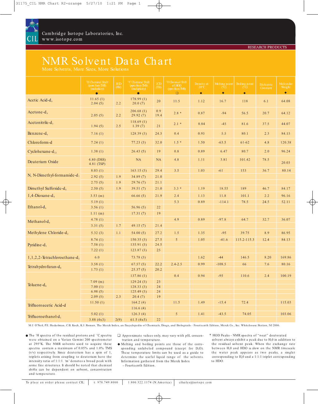 NMR Solvent Data Chart More Solvents, More Sizes, More Solutions