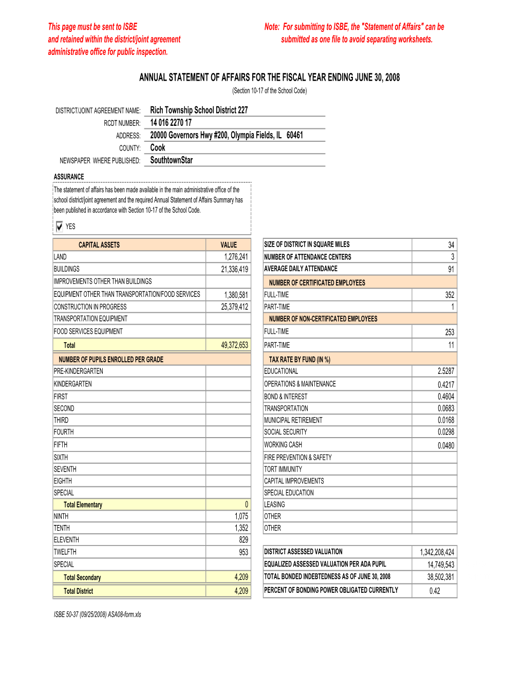 Annual Statement for Publication