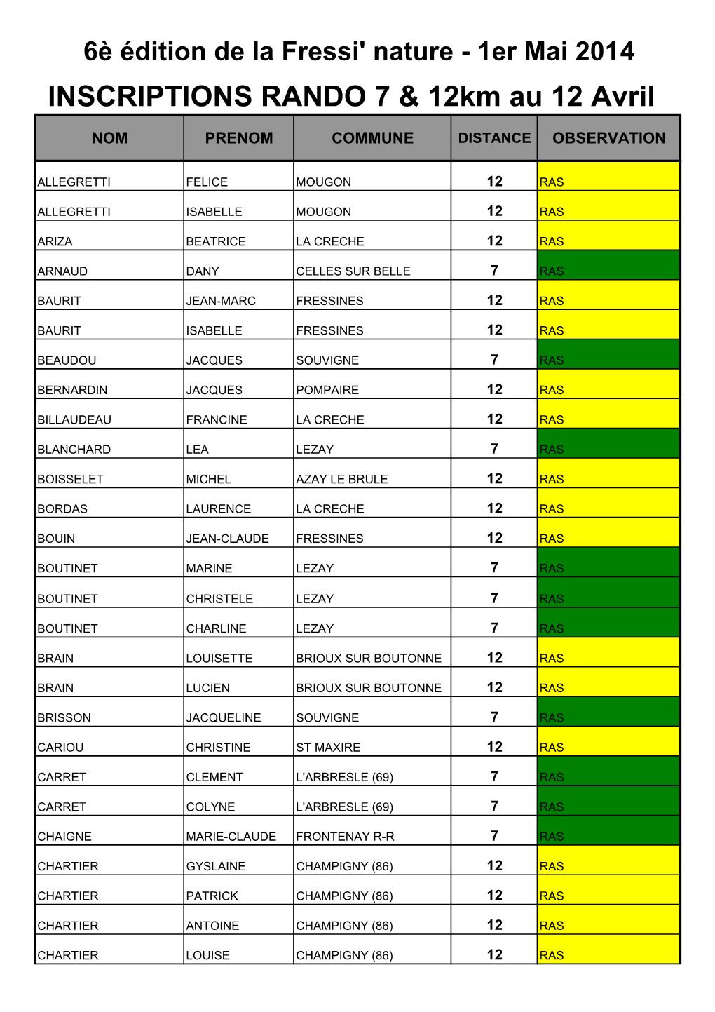 Inscriptions Rando 2014