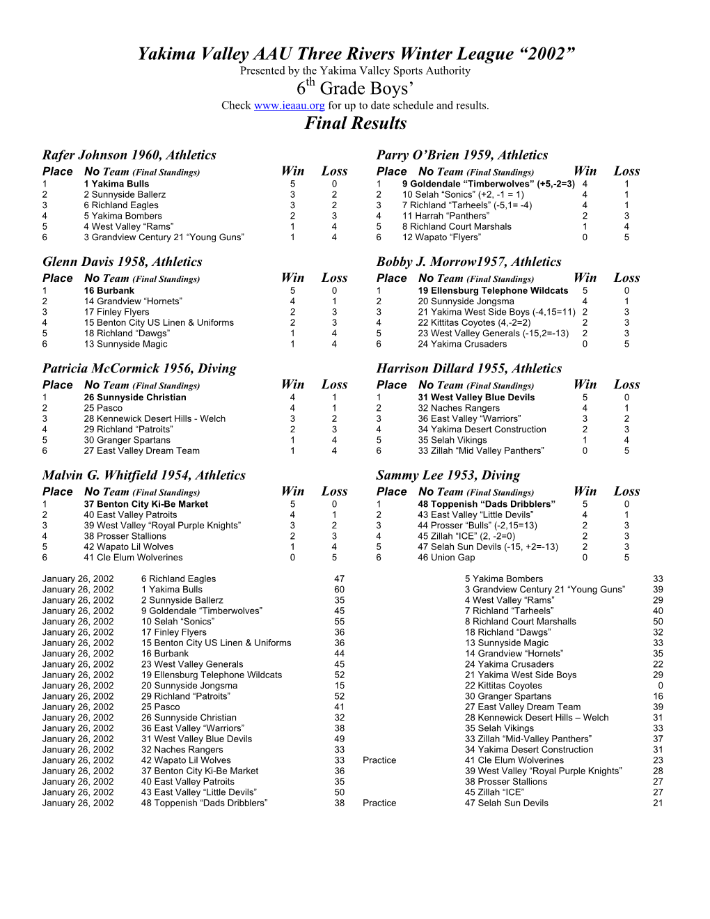 Yakima Valley AAU Three Rivers Winter League “2002” 6 Grade