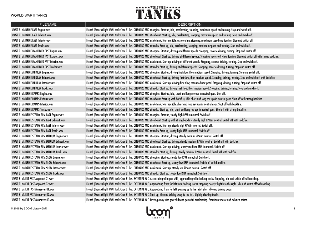 Light WWII Tank Char B1 Bis. ONBOARD MIC at Engine. Start Up, Idle, Accelerating, Stopping, Maximum Speed and Turning