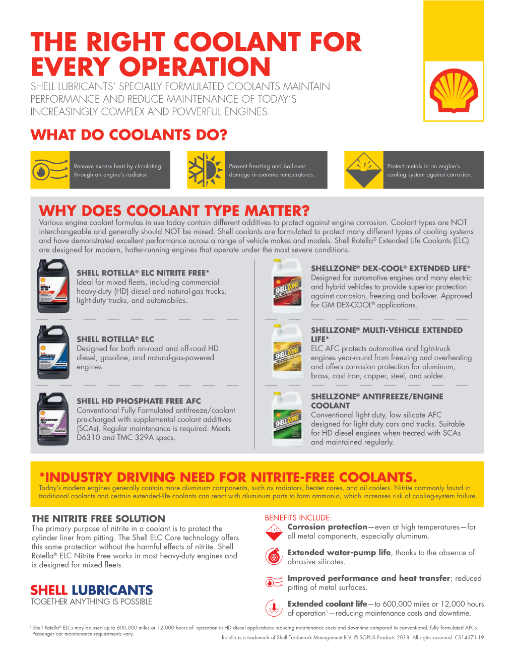 The Right Coolant for Every Operation