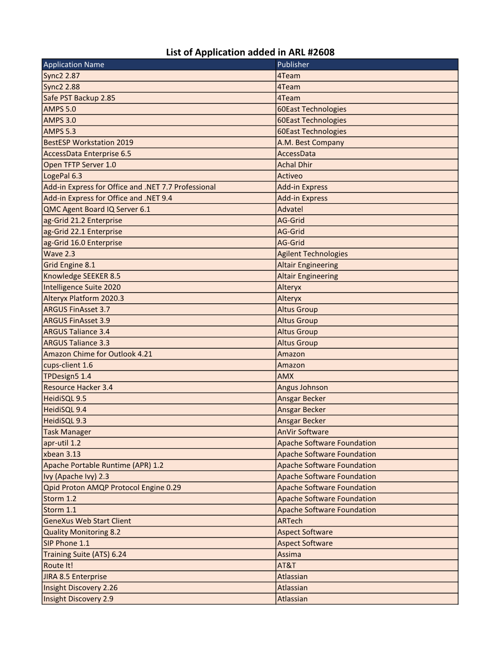 List of Application Added in ARL #2608