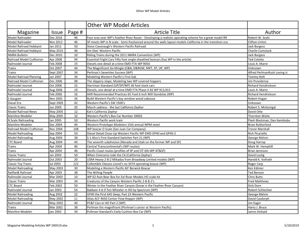 Magazine Modeling Articles WP 190519.Xlsx 1 5/19/2019 Other WP Model Articles