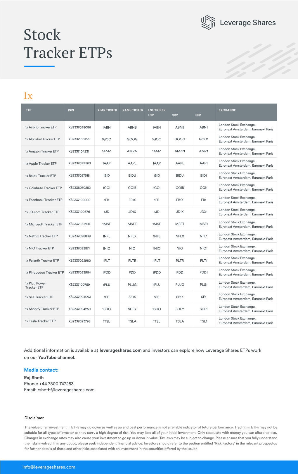 Etps List As .PDF