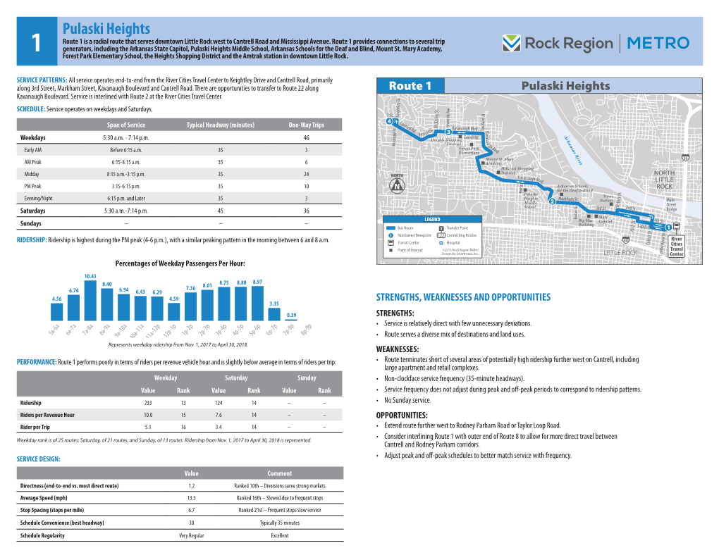 Pulaski Heights Route 1 Is a Radial Route That Serves Downtown Little Rock West to Cantrell Road and Mississippi Avenue