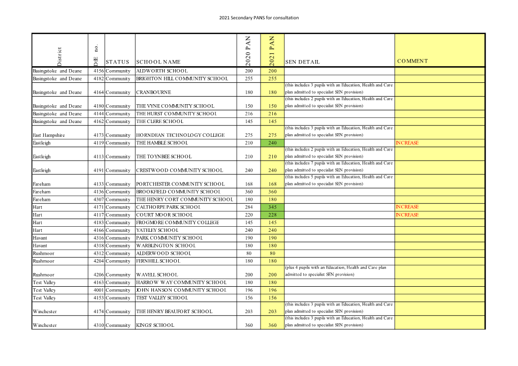 2021 Secondary PANS for Consultation.Xlsx