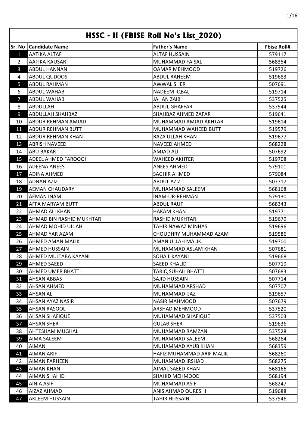 HSSC - II (FBISE Roll No's List 2020) Sr