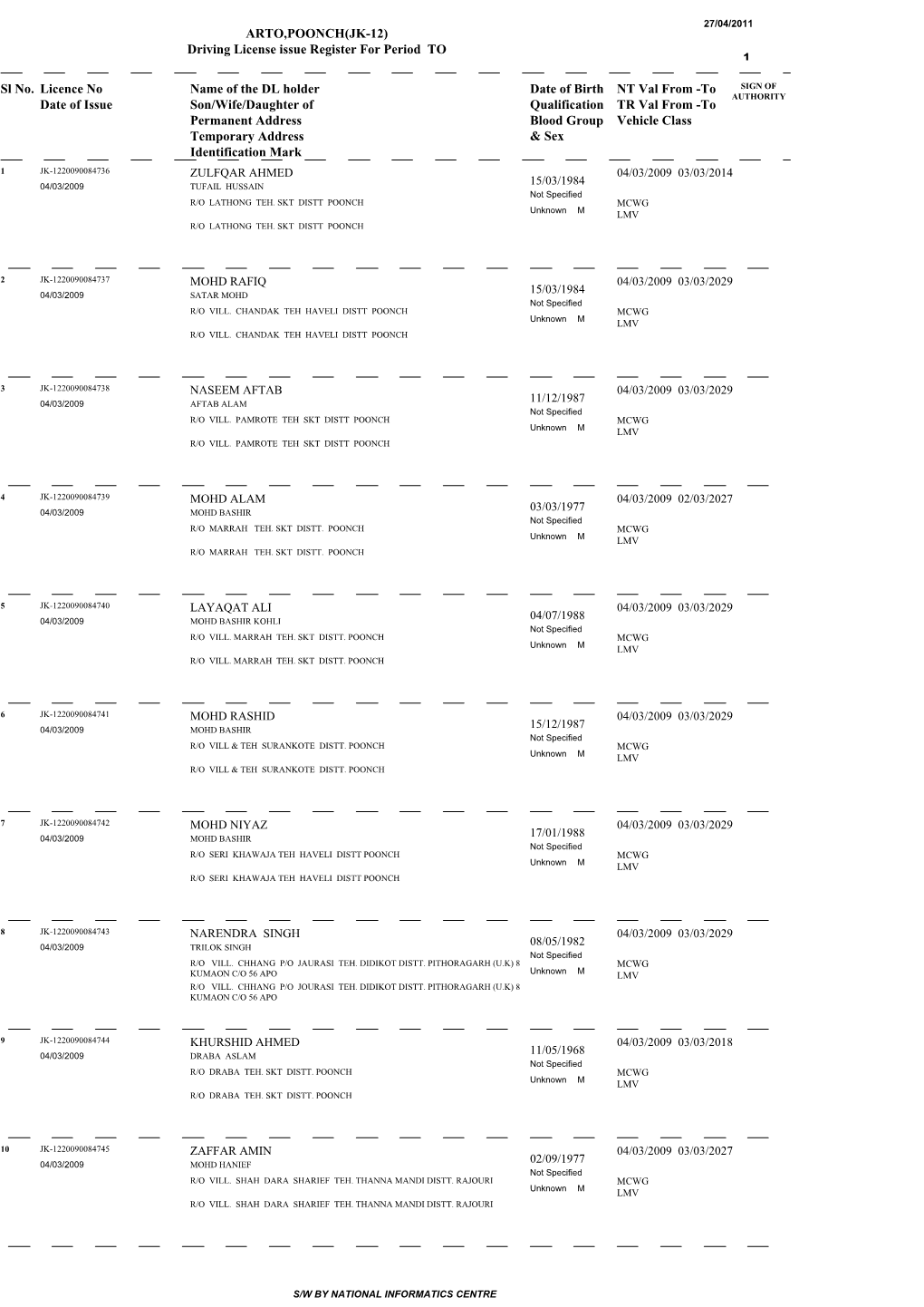 Licence No Name of the DL Holder Vehicle Class NT Val From