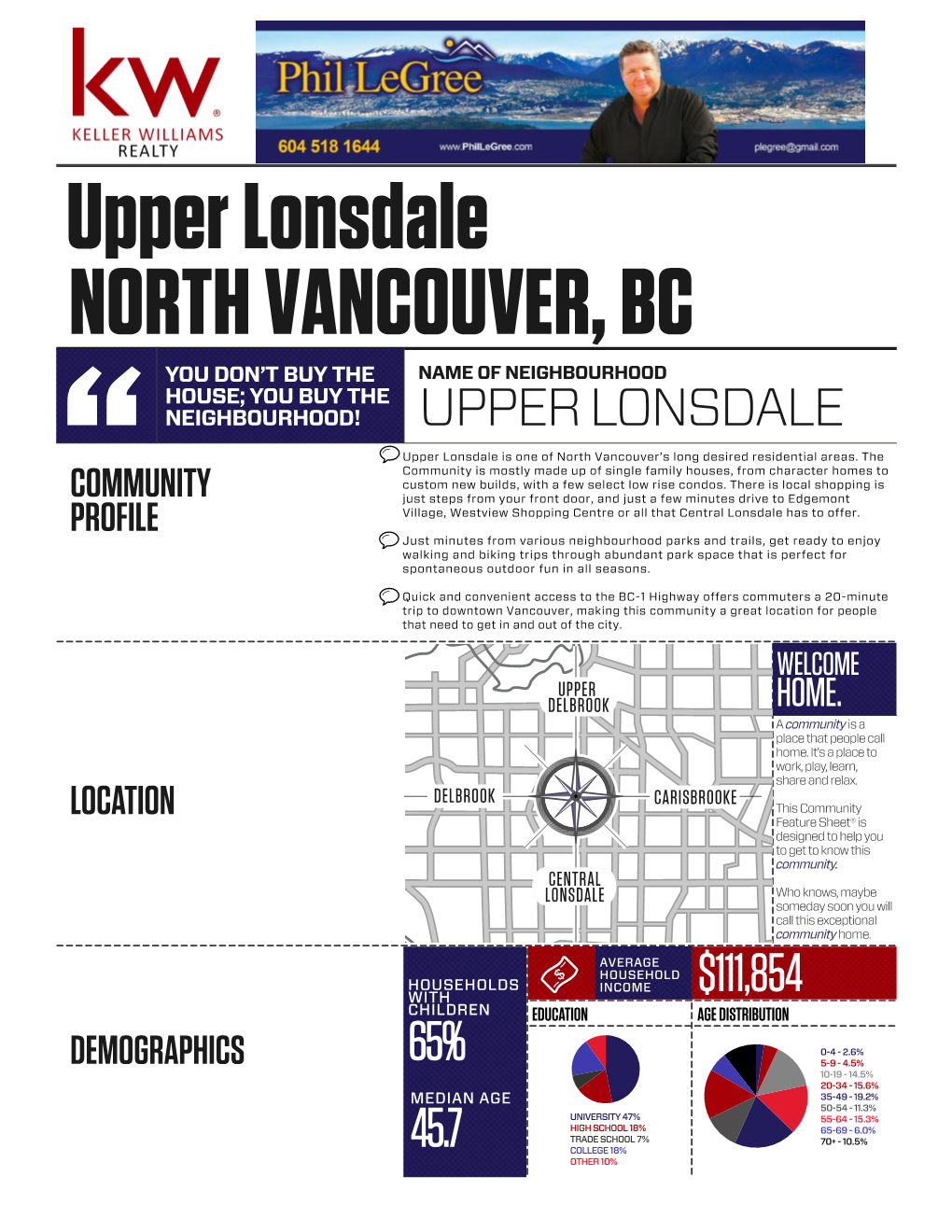 Upper Lonsdale Info 370 W Queens Rd North Vancouver