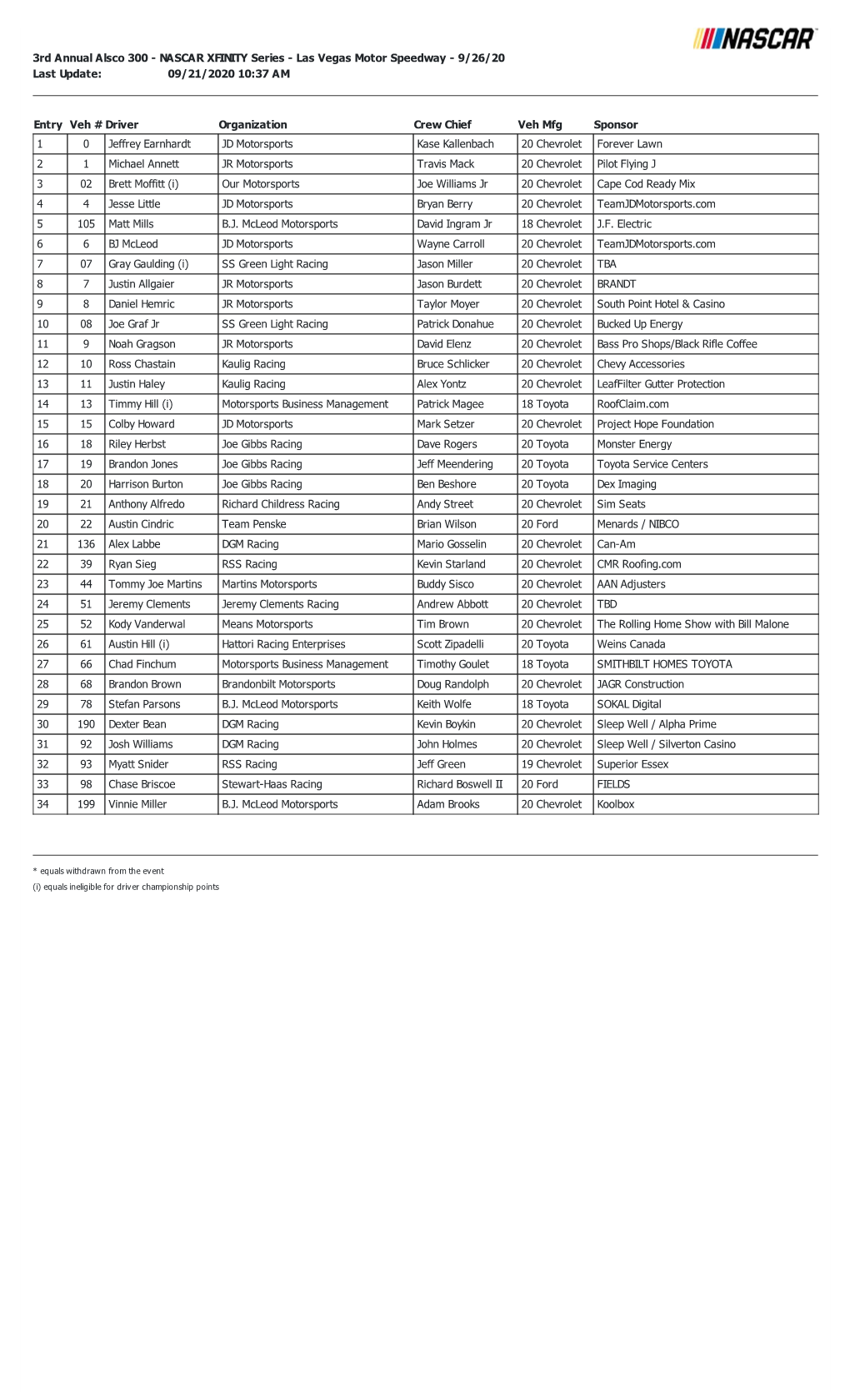 3Rd Annual Alsco 300 - NASCAR XFINITY Series - Las Vegas Motor Speedway - 9/26/20 Last Update: 09/21/2020 10:37 AM