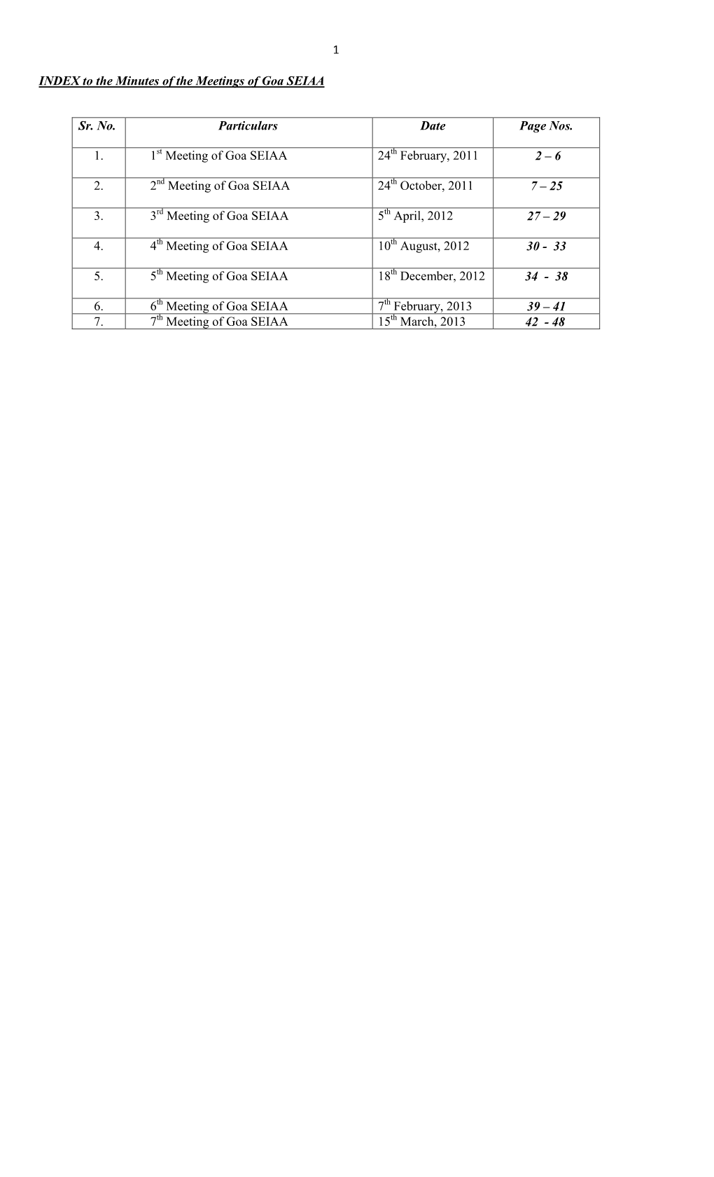 1 I DEX to the Minutes of the Meetings of Goa SEIAA Sr. O