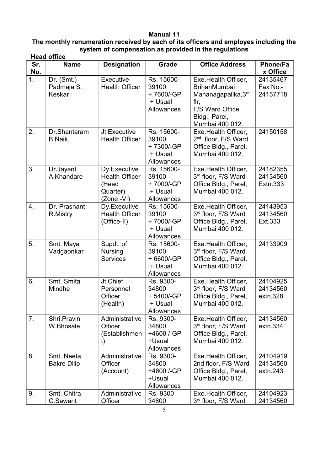 Manual 11 the Monthly Renumeration Received by Each of Its Officers and Employes Including the System of Compensation As Provided in the Regulations Head Office Sr