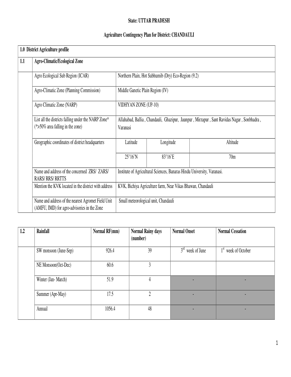 CHANDAULI 1.0 District Agriculture Profile 1.1 Agro-Climatic/E