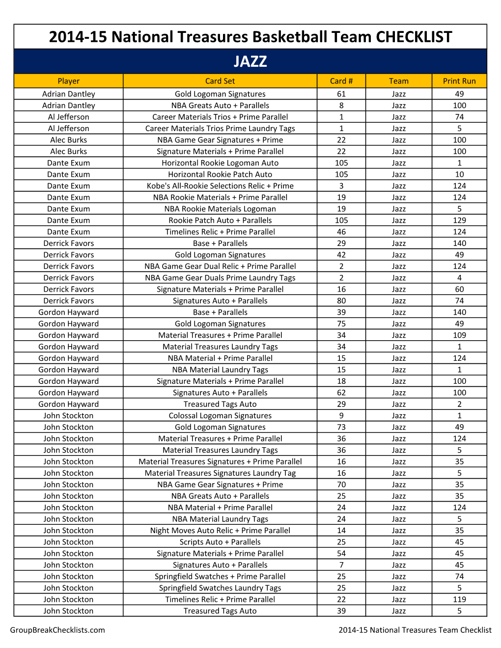 JAZZ 2014-15 National Treasures Basketball Team CHECKLIST