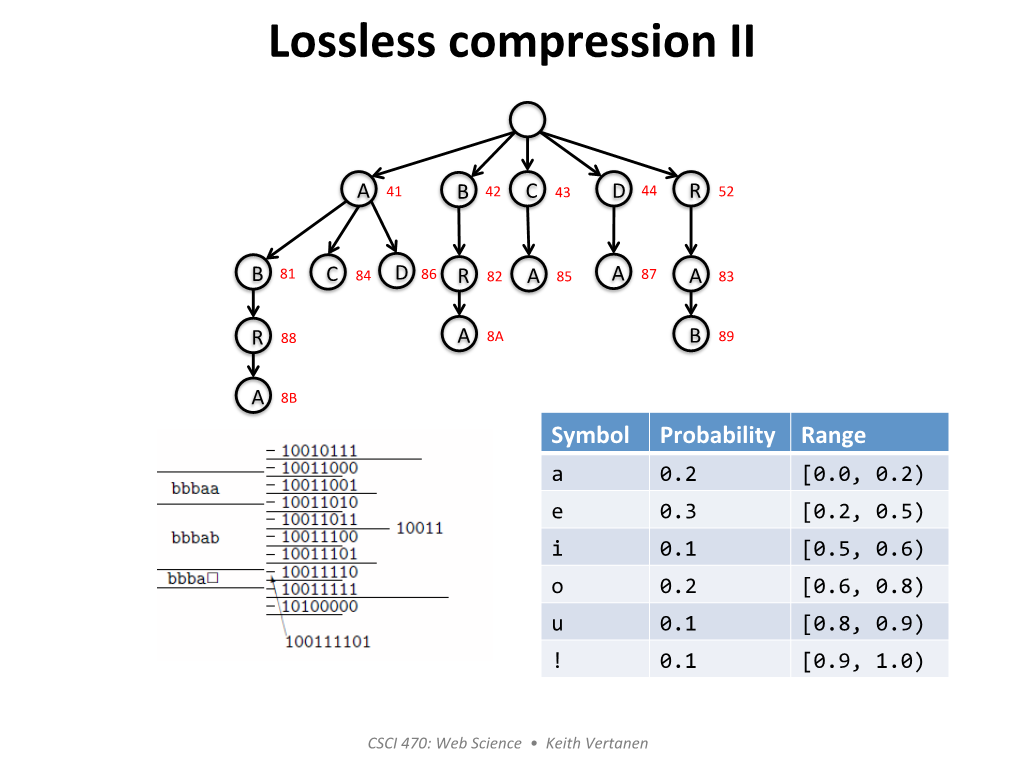 Lossless Compression II