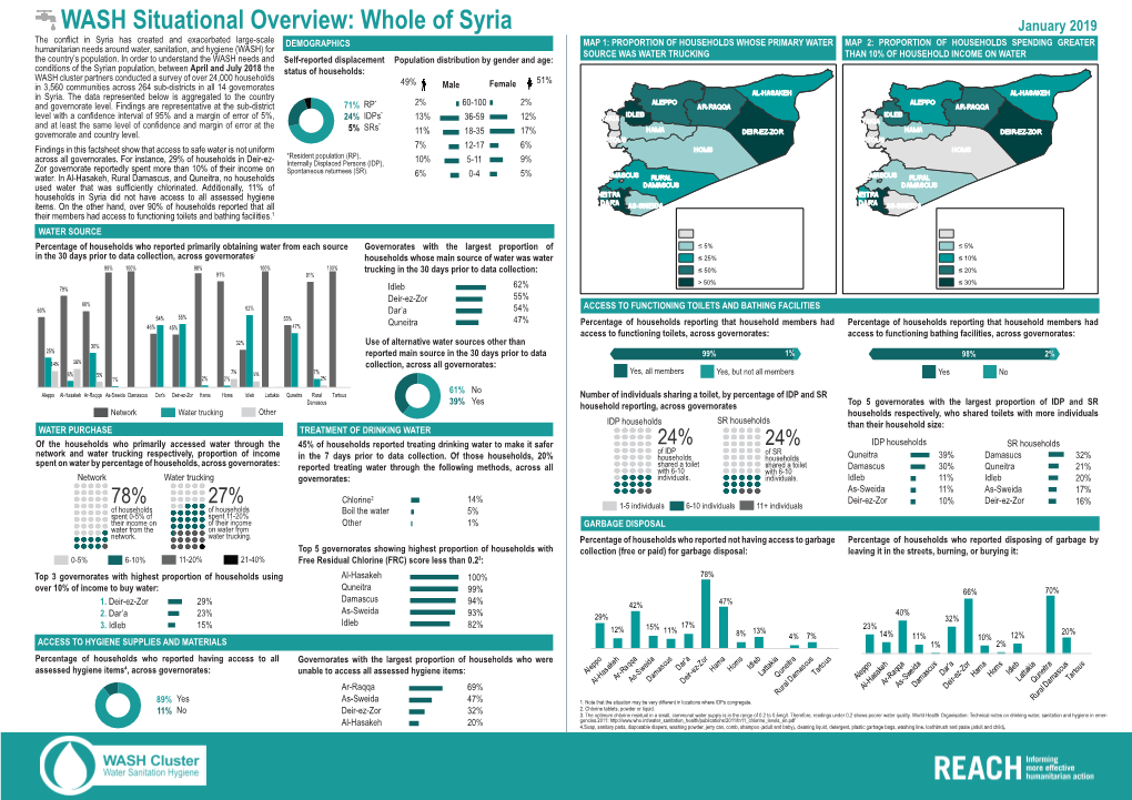 WASH Situational Overview: Whole of Syria