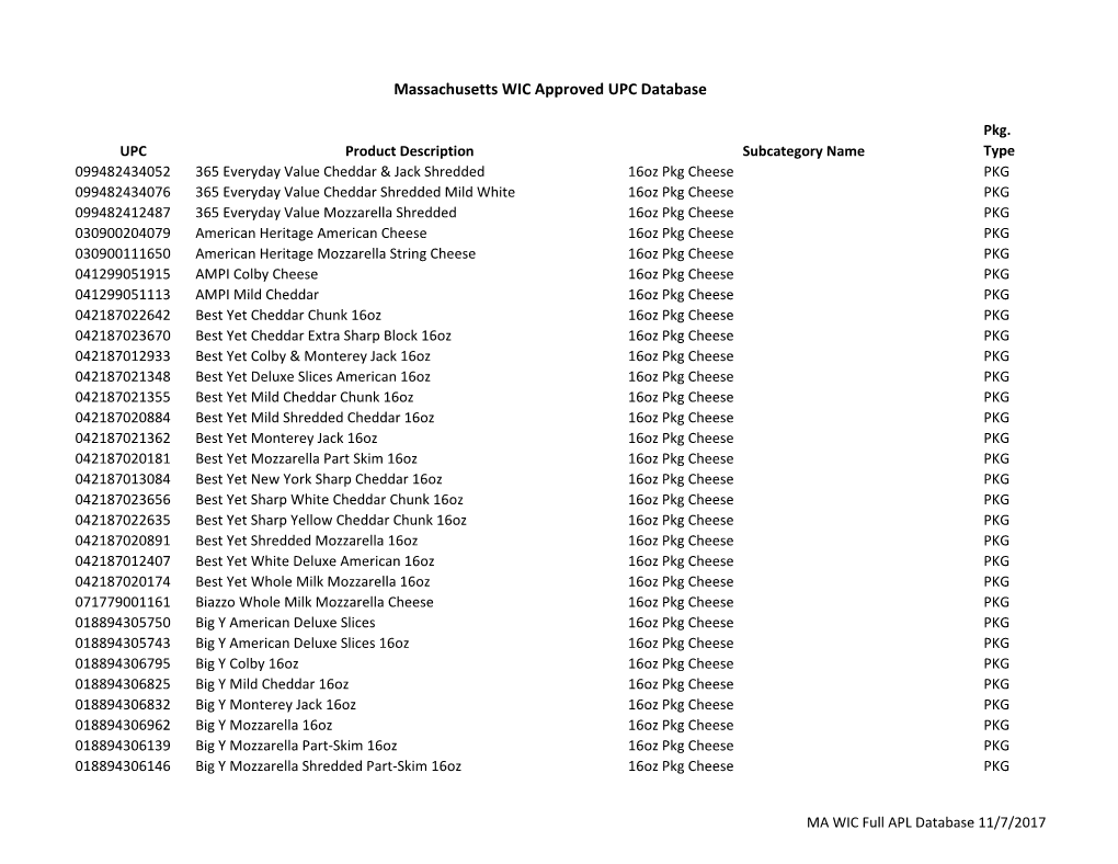 Massachusetts WIC Approved UPC Database