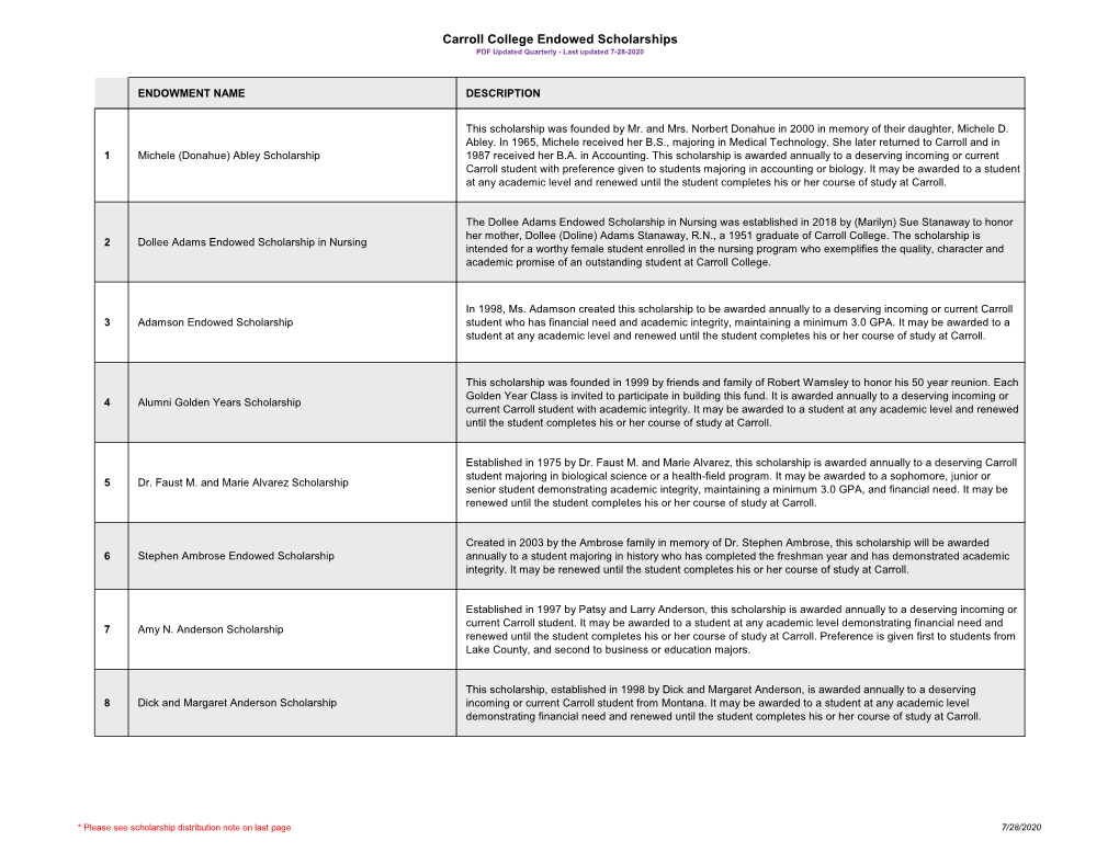 Carroll College Endowed Scholarships PDF Updated Quarterly - Last Updated 7-28-2020