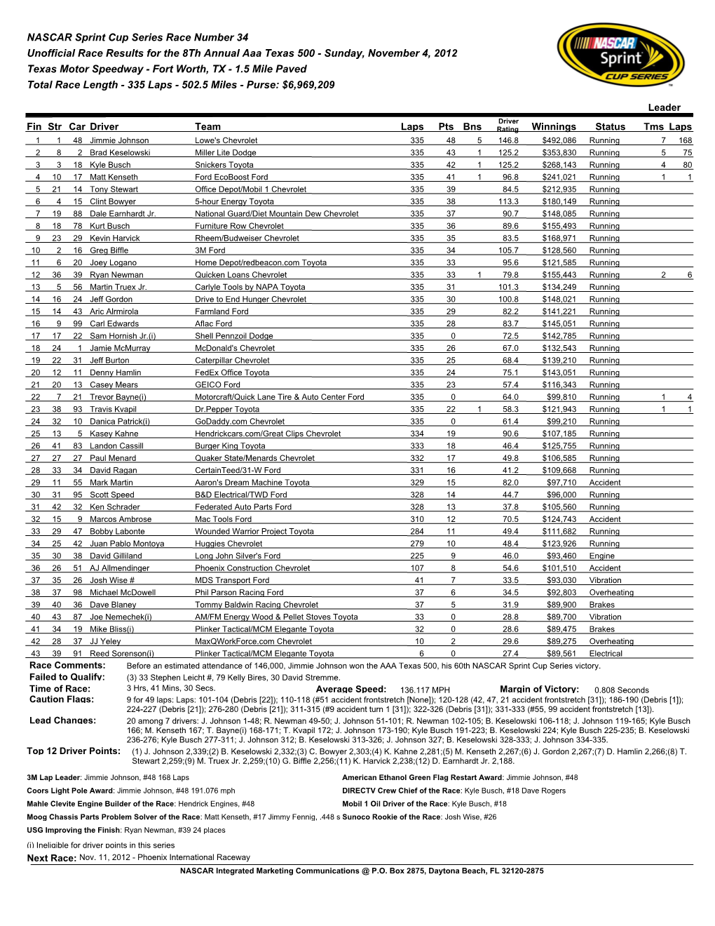 NASCAR Sprint Cup Series Race Number 34 Unofficial Race Results