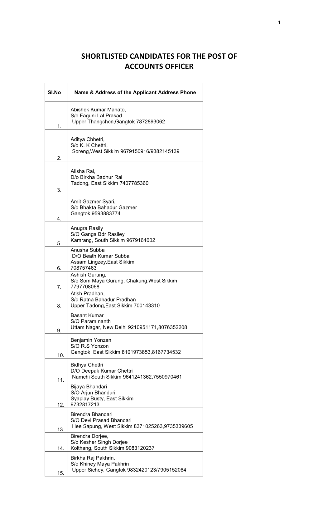 Shortlisted Candidates for the Post of Accounts Officer