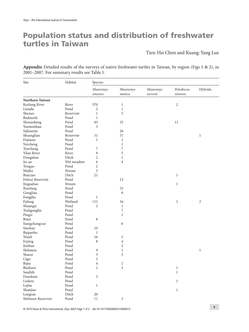 Population Status and Distribution of Freshwater Turtles in Taiwan Tien-Hsi Chen and Kuang-Yang Lue