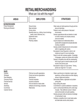 RETAIL/MERCHANDISING What Can I Do with This Major? AREAS EMPLOYERS STRATEGIES