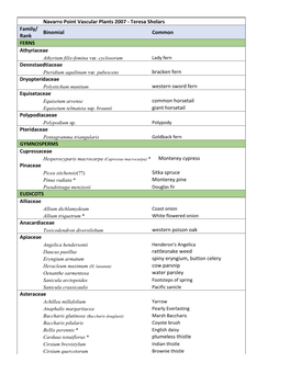 Navarro Point Vascular Plants 2007 - Teresa Sholars Family/ Binomial Common Rank FERNS Athyriaceae Athyrium Filix-Femina Var