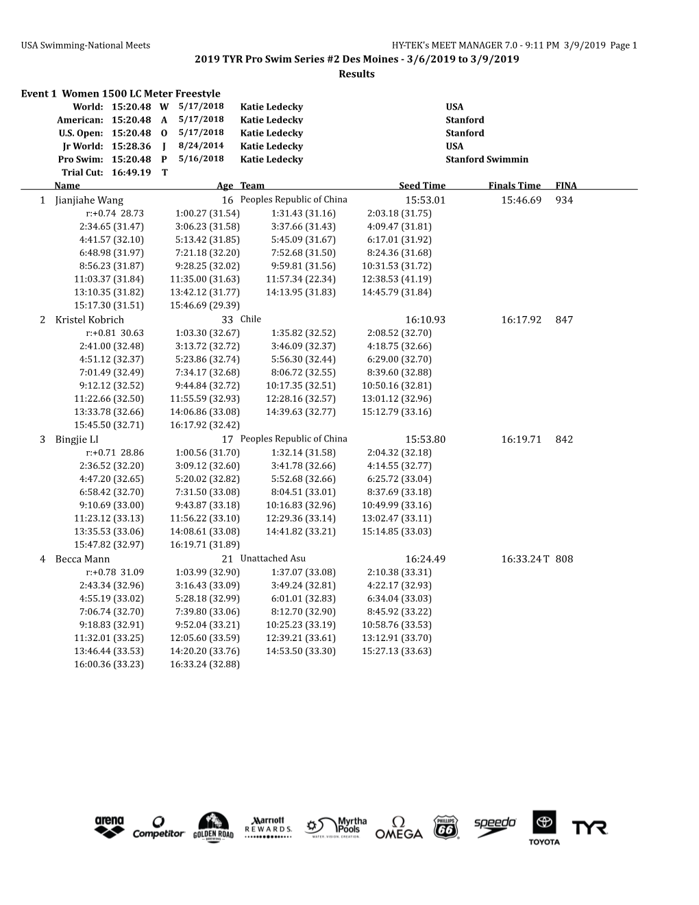 2019 TYR Pro Swim Series #2 Des Moines - 3/6/2019 to 3/9/2019 Results