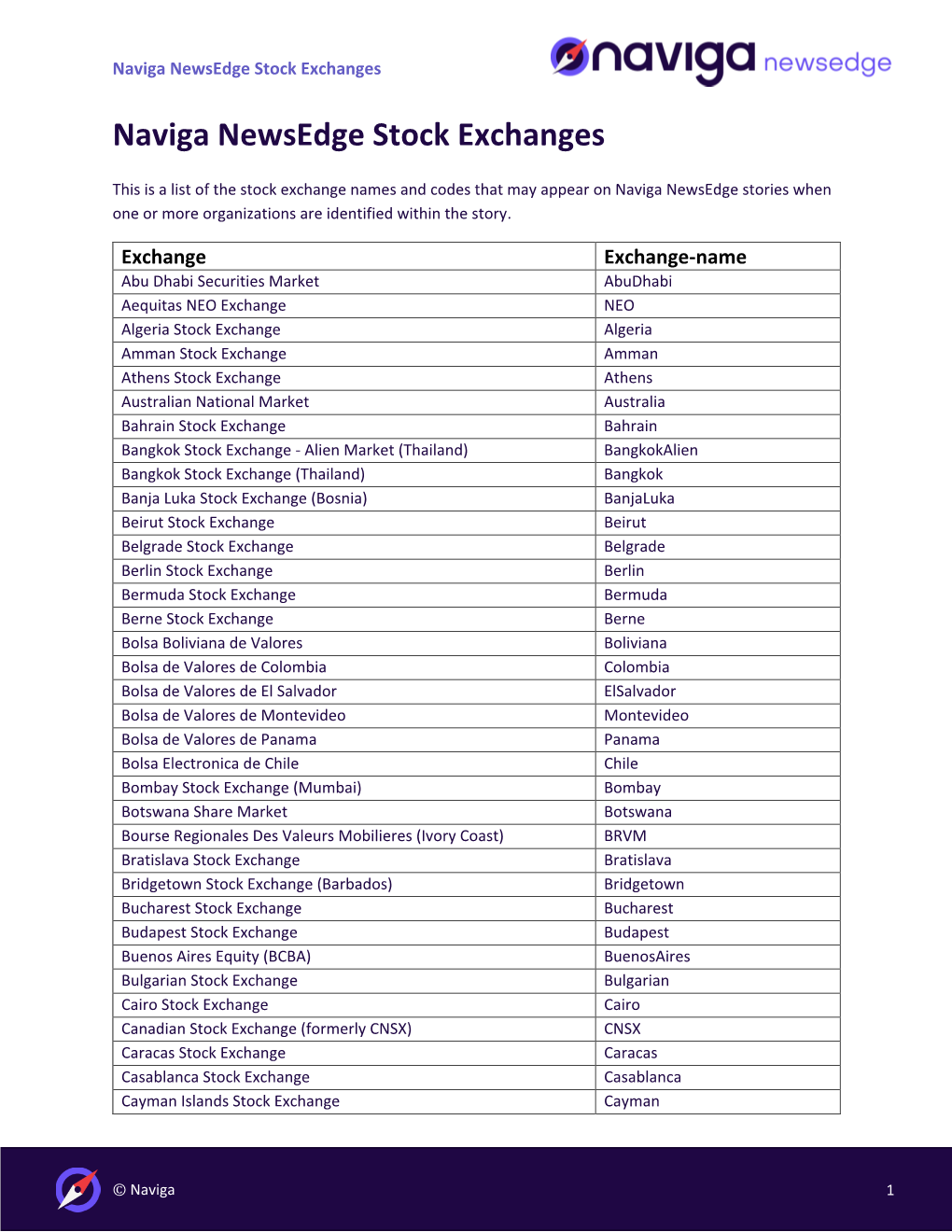 Naviga Newsedge Stock Exchanges