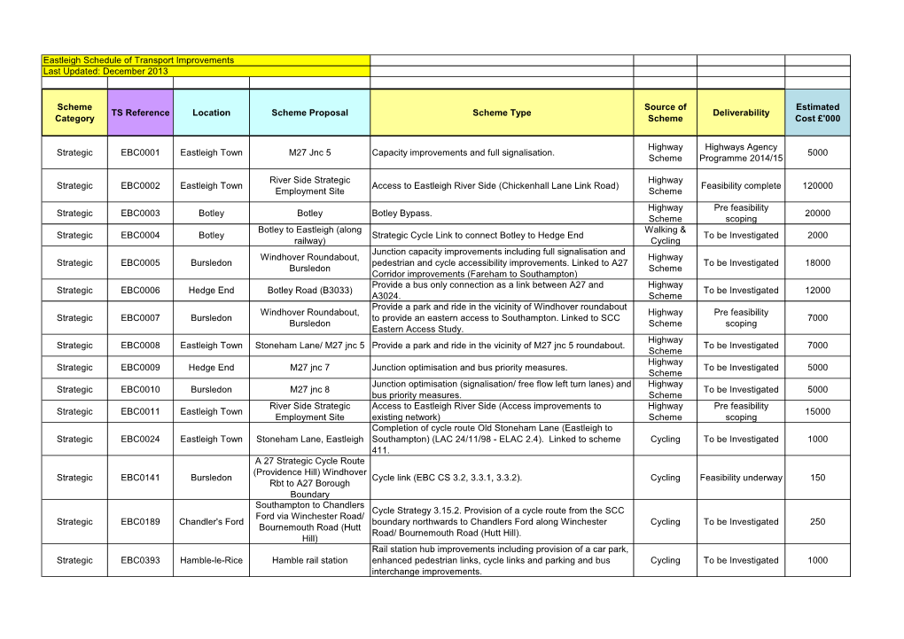 EBC Transport Statement Post Adoption Live Schemes 2012 (HF000003723088)